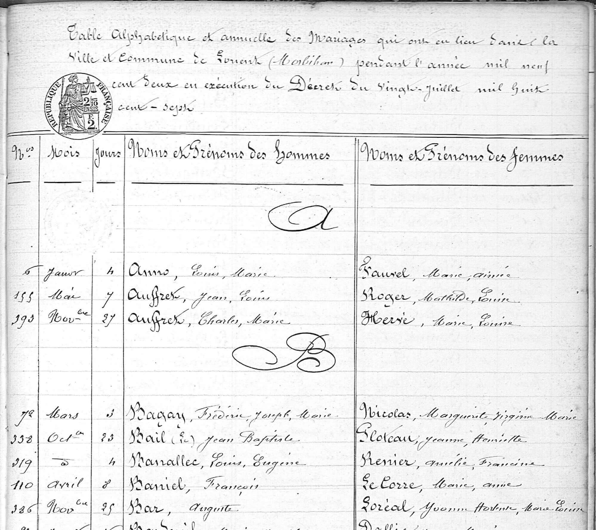 Extract from the annual index at the end of the 1902 marriage register from Lorient.
Source: Morbihan Departmental Archives